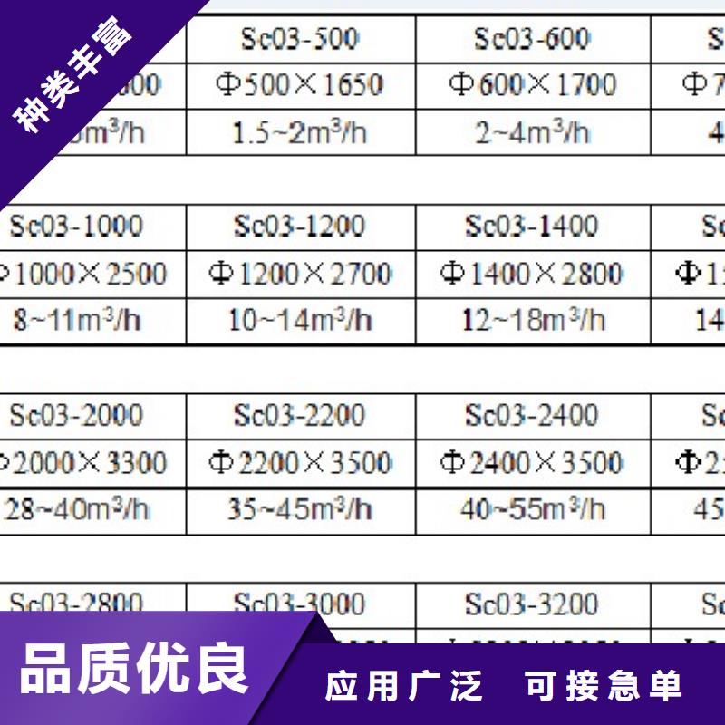 浅层砂过滤器螺旋微泡除污器厂家案例