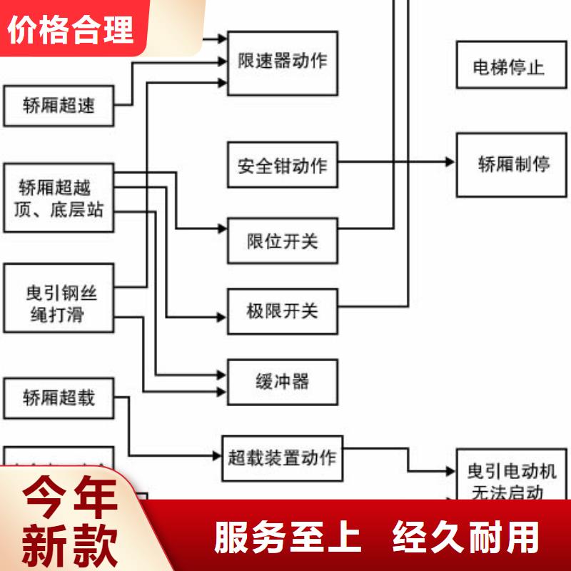 电梯-【机械车库】厂家精选