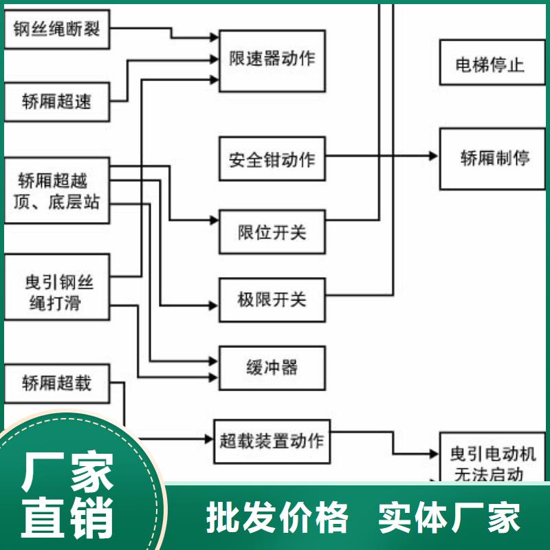 【电梯机械车库懂您所需】