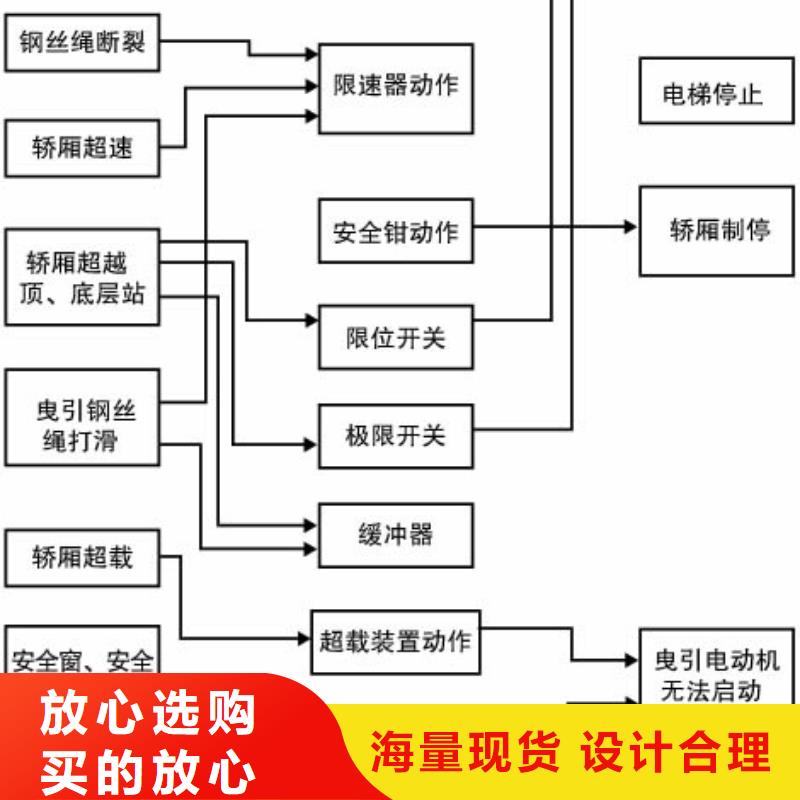 电梯双柱立体停车租赁客户满意度高