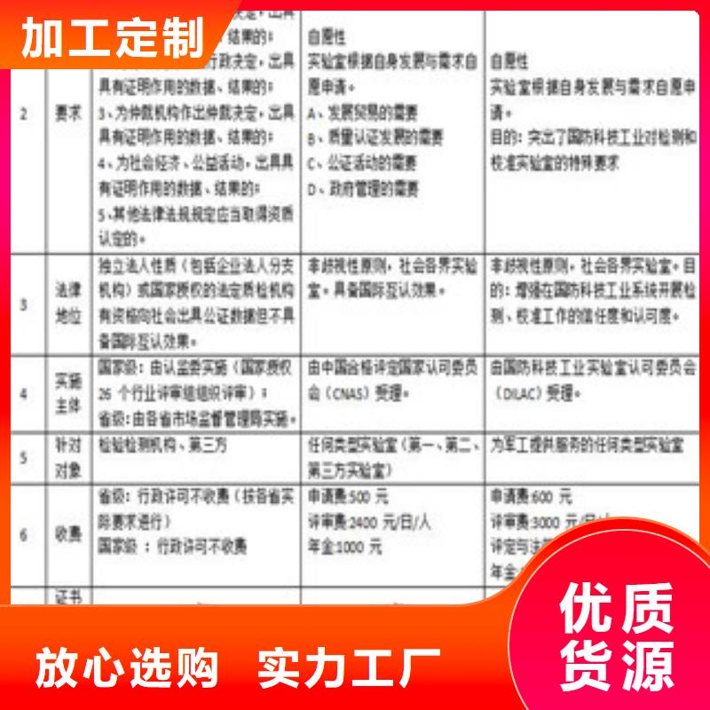 CMA资质认定【CMA申请要求】当地厂家值得信赖