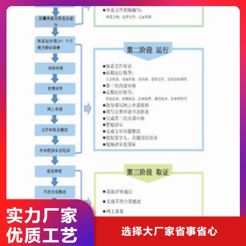 CNAS实验室认可实验室认可过程多行业适用