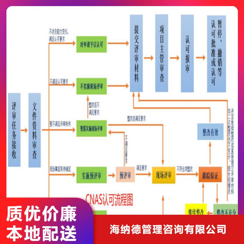 CNAS实验室认可CMA费用和人员条件当地厂家值得信赖