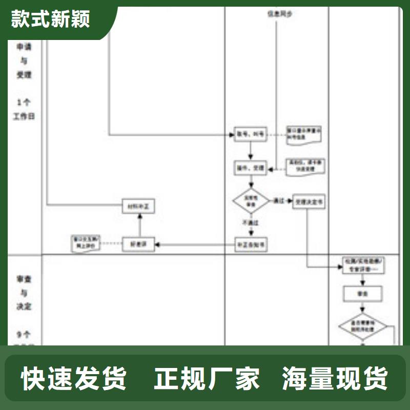 【CNAS实验室认可】CNAS申请批发货源