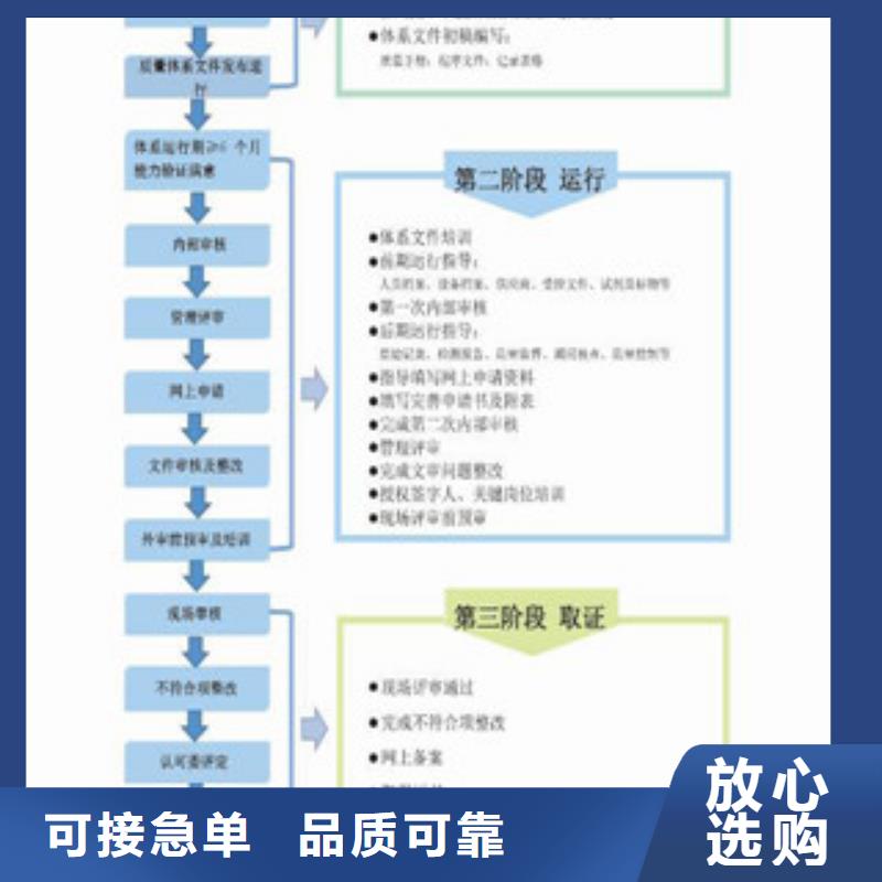 CNAS实验室认可,15189申请方式诚信商家服务热情