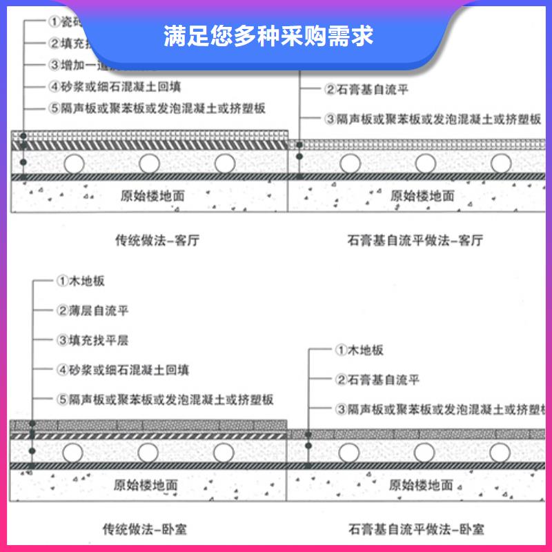 石膏自流平灌浆料产地货源