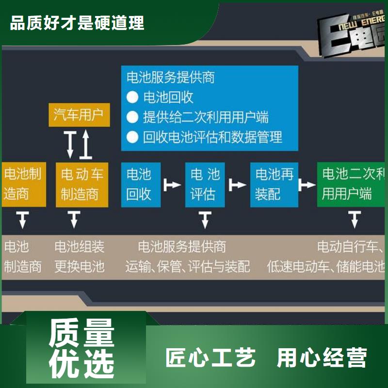 【电池回收】,发电车出租实力雄厚品质保障