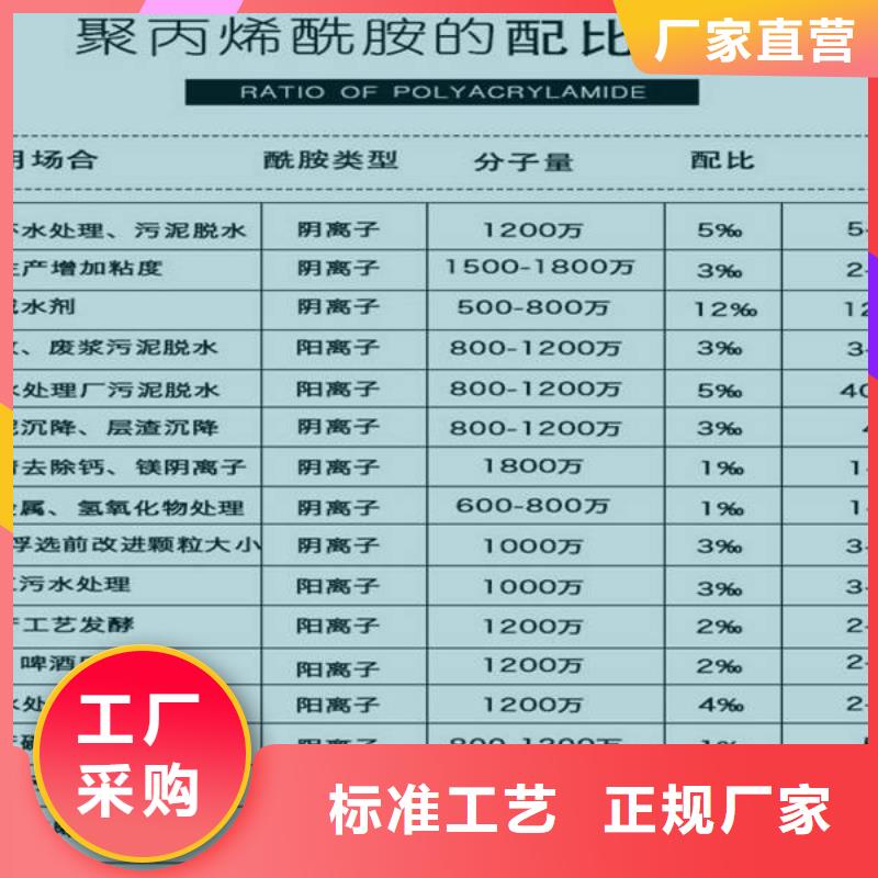 聚丙烯酰胺醋酸钠低价货源