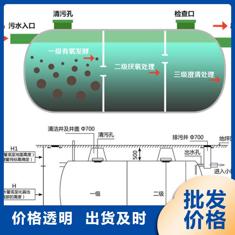 玻璃钢化粪池【玻璃钢储罐】厂家直销售后完善