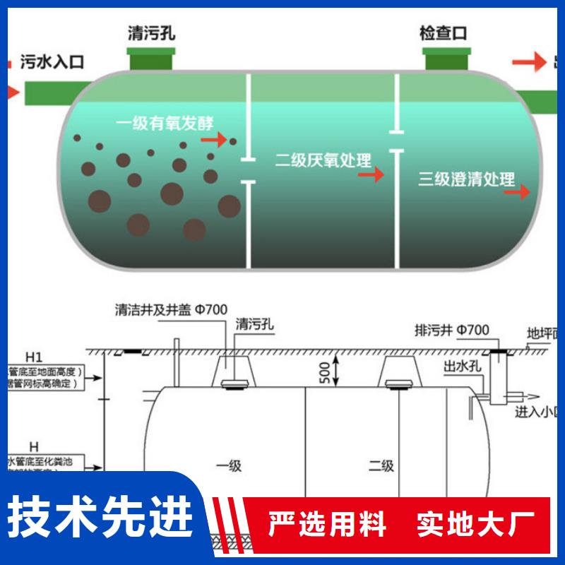 玻璃钢化粪池玻璃钢消防水罐经销商