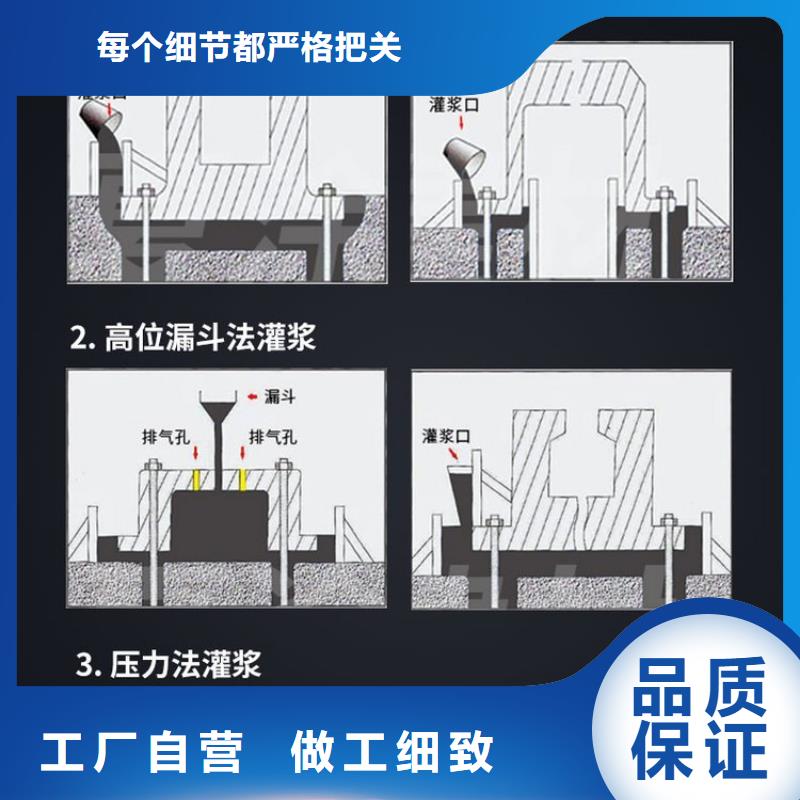 C80灌浆料来厂考察