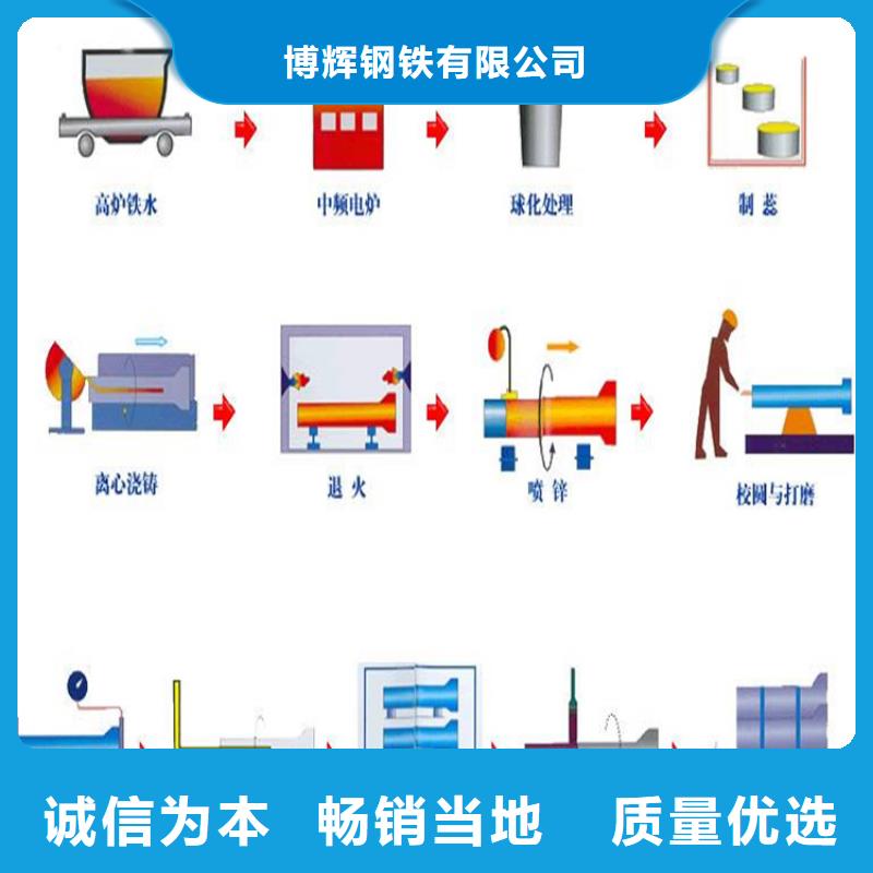 球墨铸铁管,【K9级球墨铸铁管】专业生产品质保证