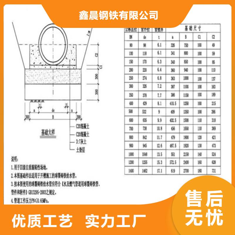 井盖球墨铸铁篦子专业信赖厂家