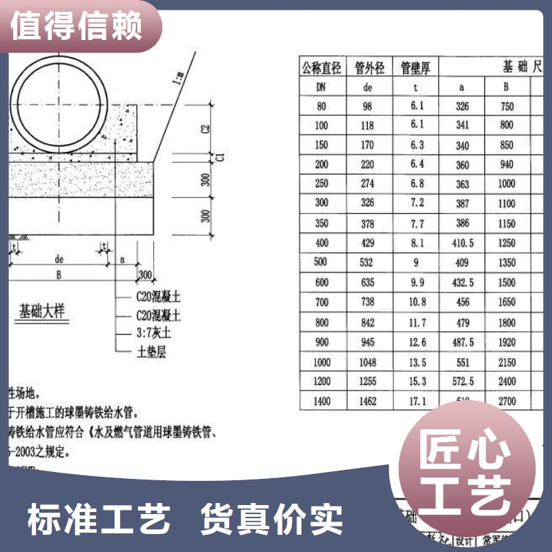 球墨管球墨铸铁篦子正规厂家