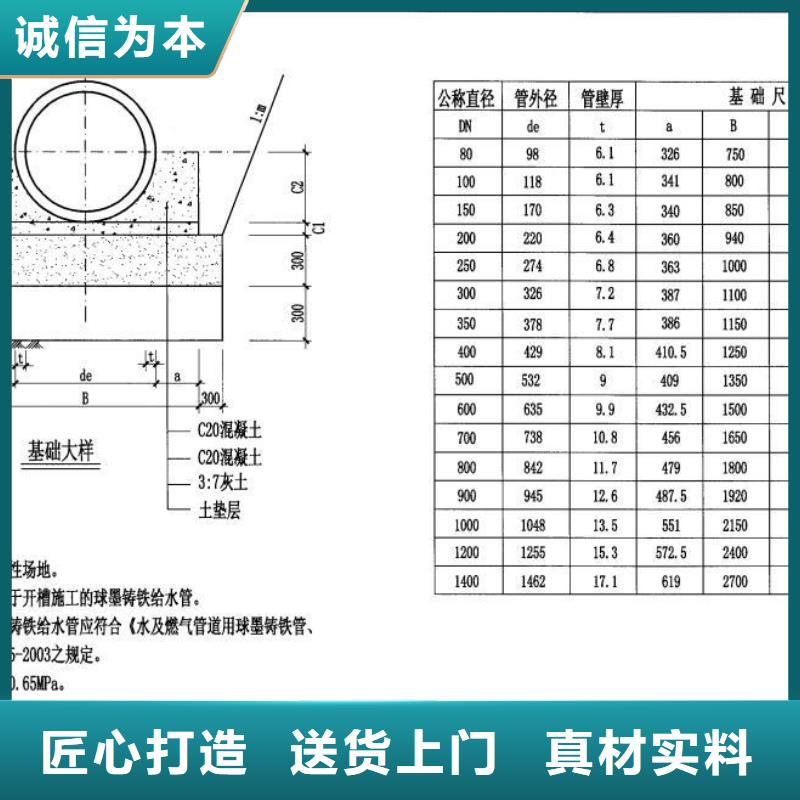 【球墨管】污水井盖使用寿命长久