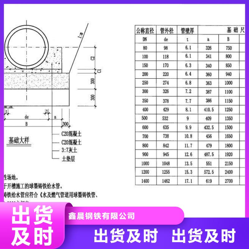 【球墨管】_给水井盖多家仓库发货