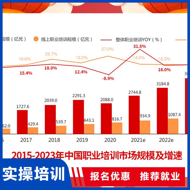 成人教育加盟【成人职业教育加盟】学真技术