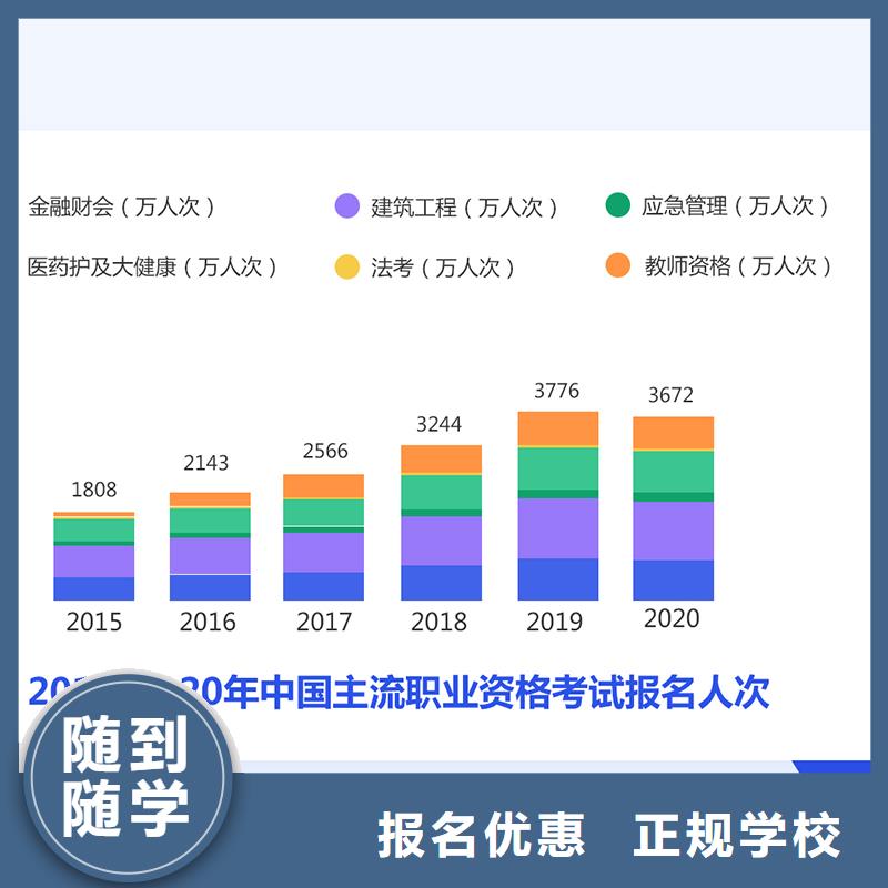 成人教育加盟二建培训正规学校