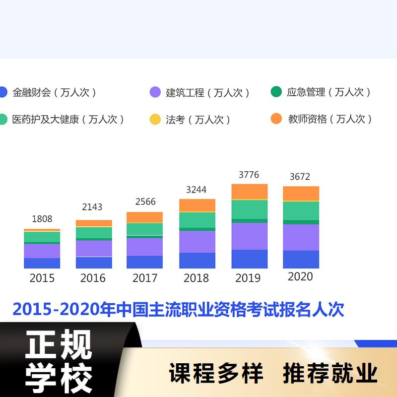 成人教育加盟二级建造师培训报名优惠