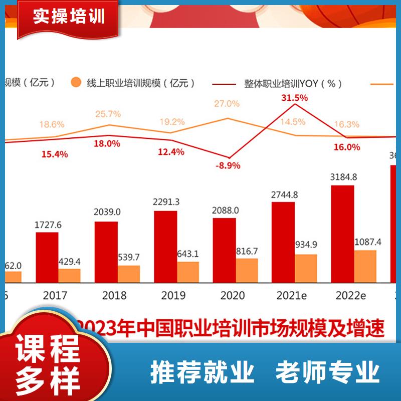 【经济师建筑安全工程师师资力量强】