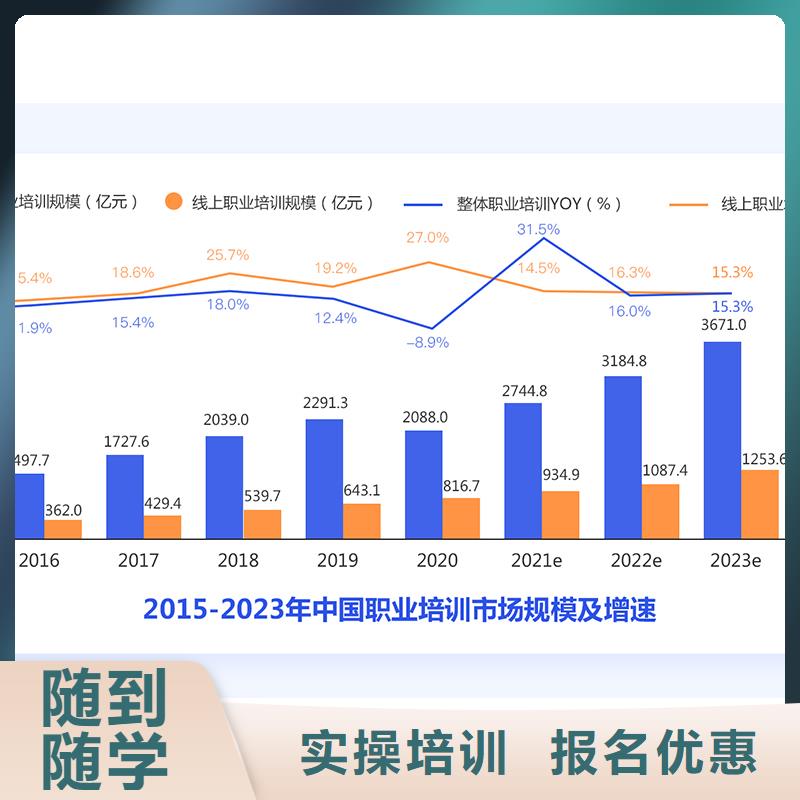 经济师一级建造师培训报名优惠