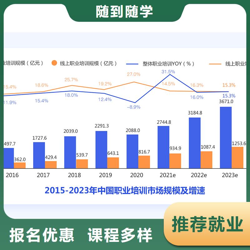 经济师初级经济师就业快