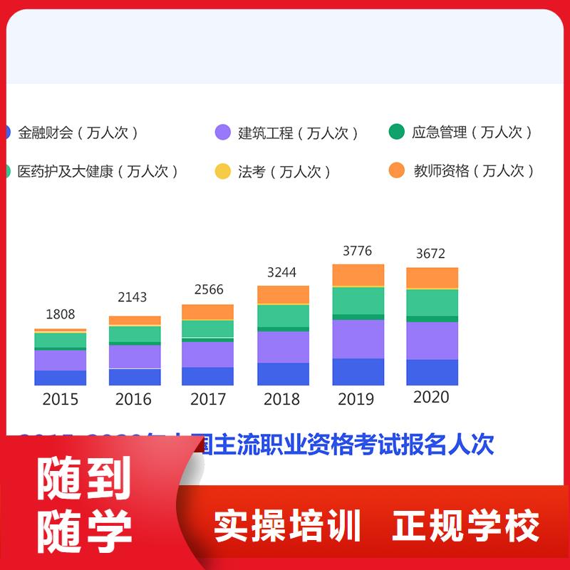 经济师_一级建造师手把手教学