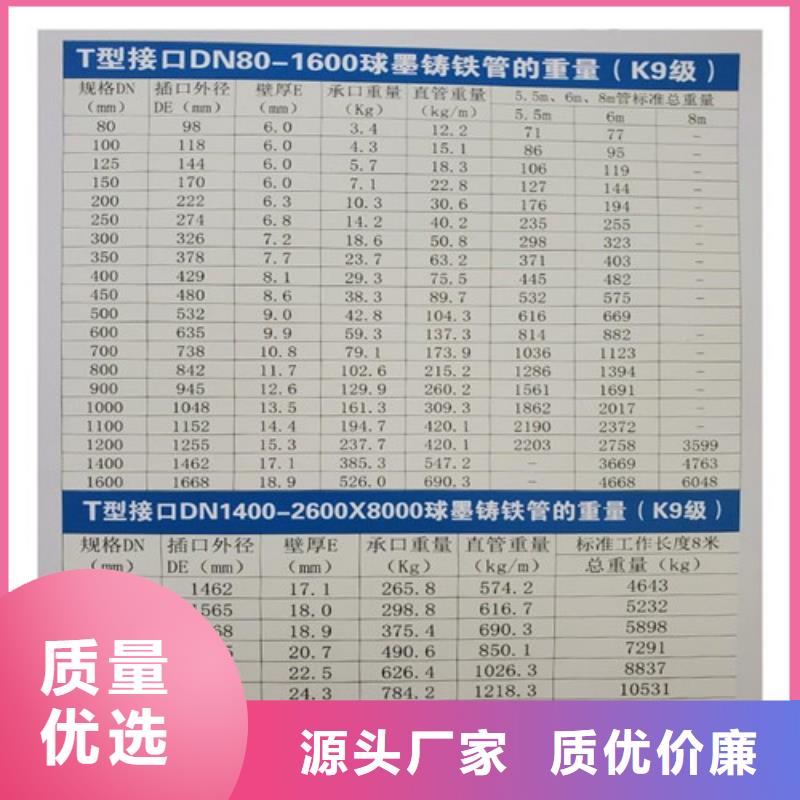 球墨铸铁管_【雨水渗透收集井】应用范围广泛