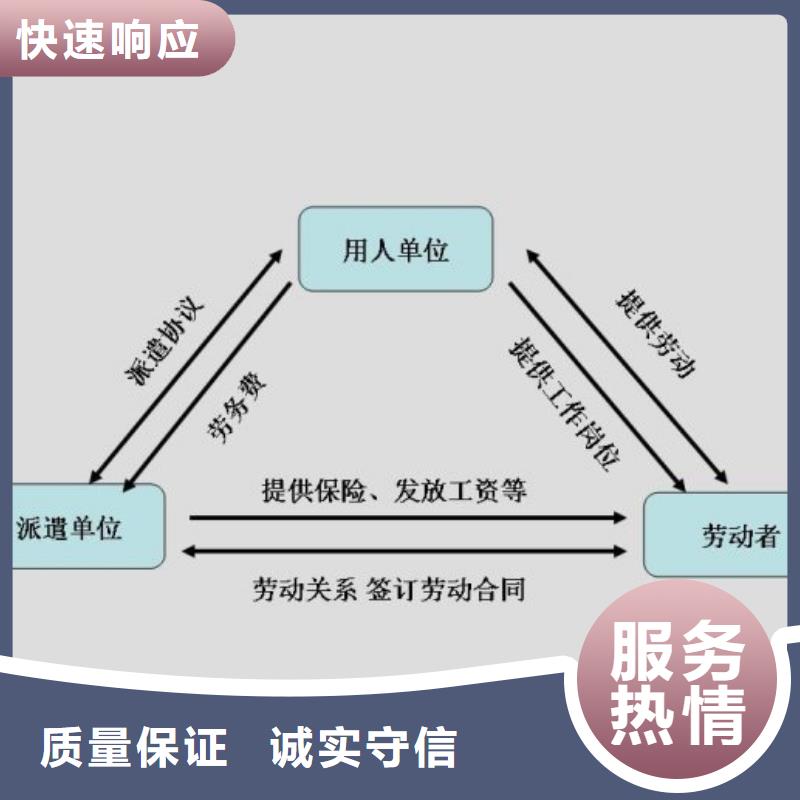 【劳务派遣】,【正规出国劳务】专业品质