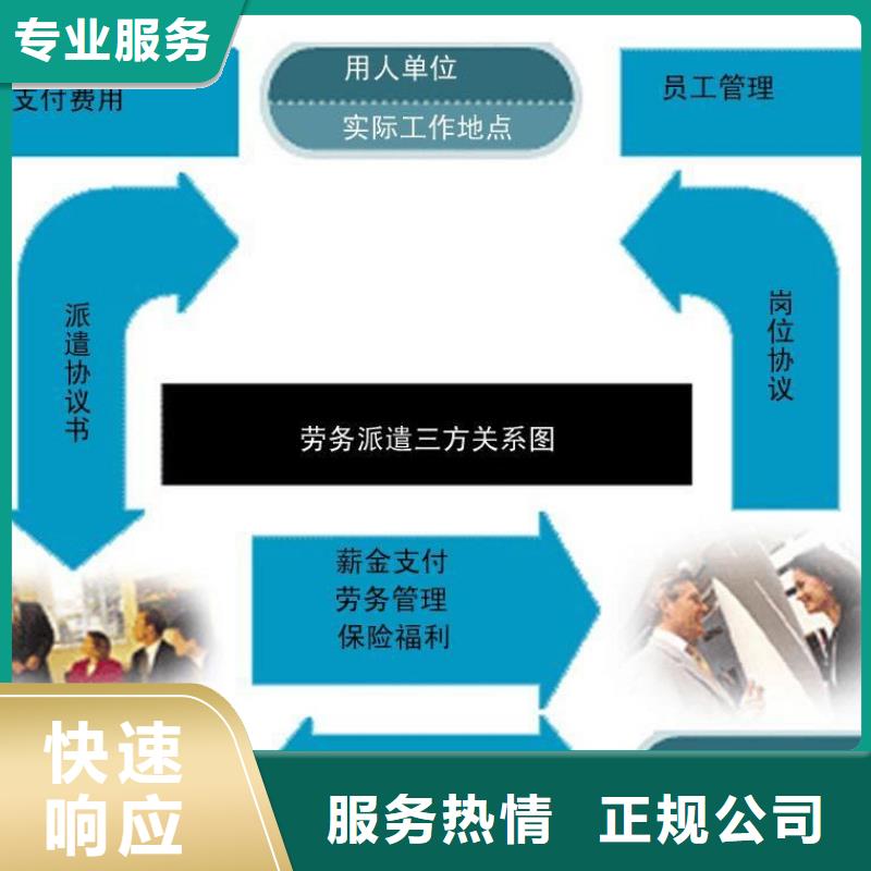 劳务派遣,【劳务派遣】一站搞定