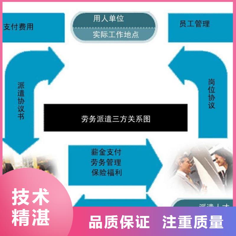 【劳务派遣】国际派遣实力团队