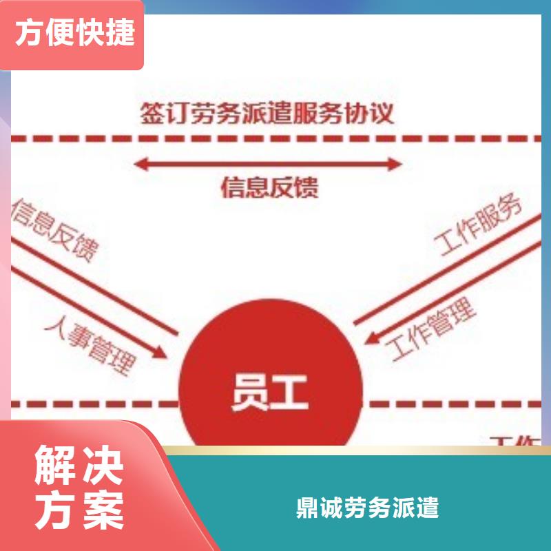 劳务派遣【劳务输出公司】资质齐全