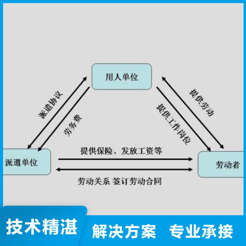 劳务派遣-国际派遣专业团队