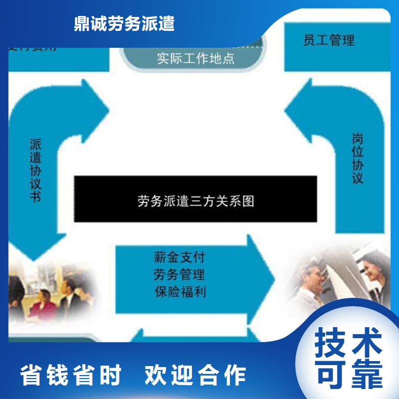 劳务派遣劳务外派高效快捷