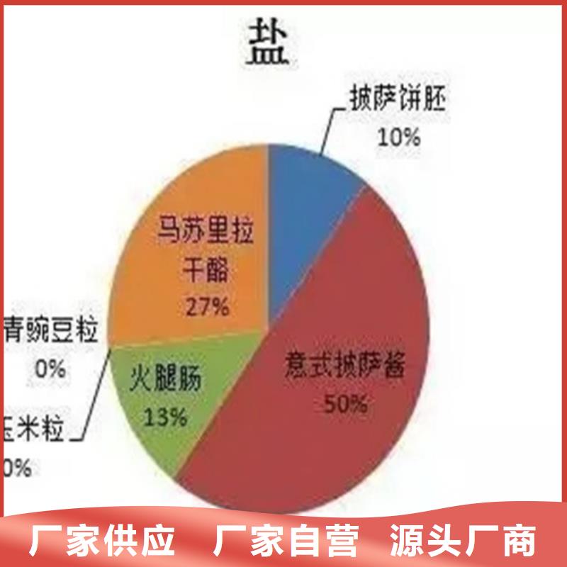 成分分析成分分析机构机构N年生产经验