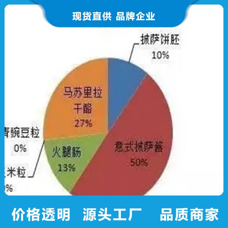 成分分析成分定性分析好产品不怕比