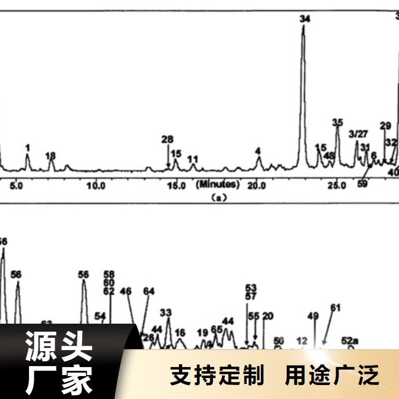 成分分析【成分分析机构】满足客户需求